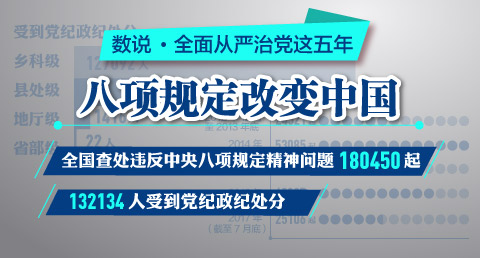 【数说·全面从严治党这五年】八项规定改变中国