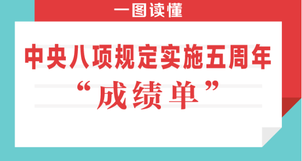 中央八项规定实施五周年“成绩单”