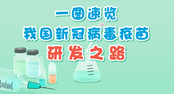 新闻背后丨一图速览我国新冠病毒疫苗研发之路