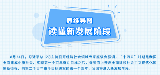 思维导图丨读懂新发展阶段