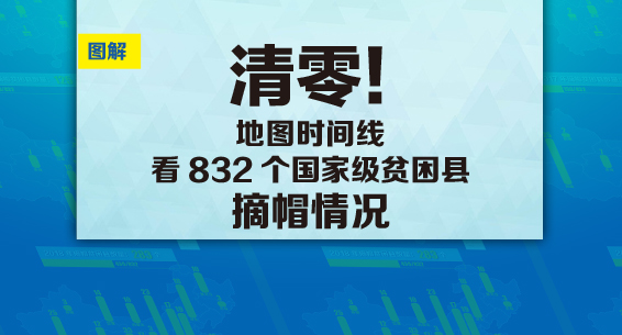 清零！地图时间线看832个国家级贫困县摘帽情况