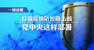 一图读懂|打赢疫情防控阻击战，党中央这样部署